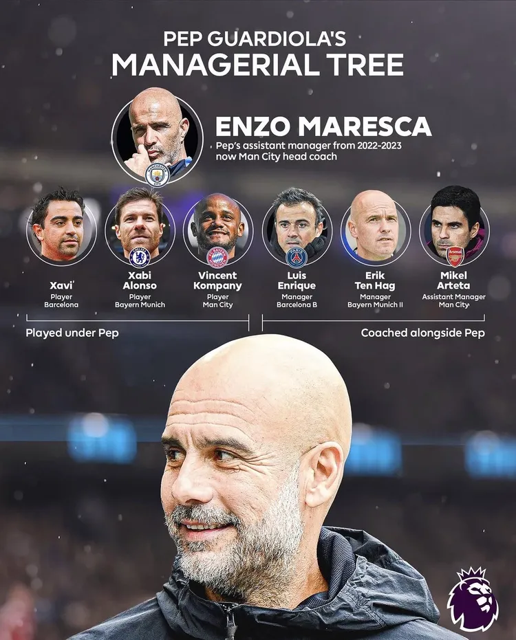 Pep Guardiola wychował wielu znakomitych trenerów!