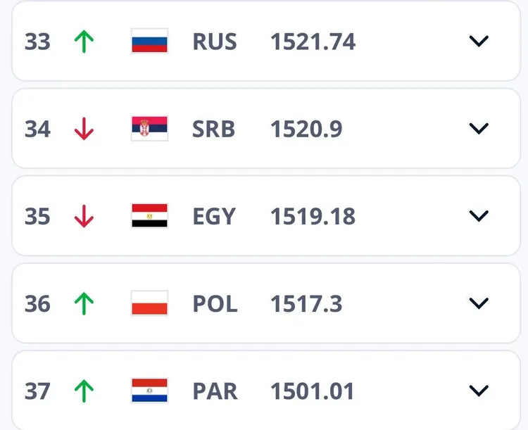 Awansujemy w rankingu FIFA!