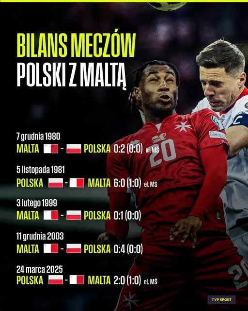 Tak było z Maltą na przestrzeni lat - bilans meczów! 🇵🇱
