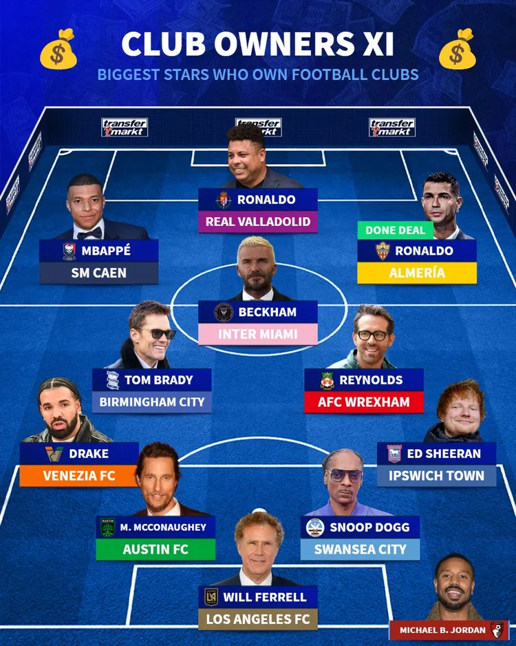 WŁAŚCICIELE FC, czyli jedenastka złożona z ciekawych właścicieli klubów piłkarskich