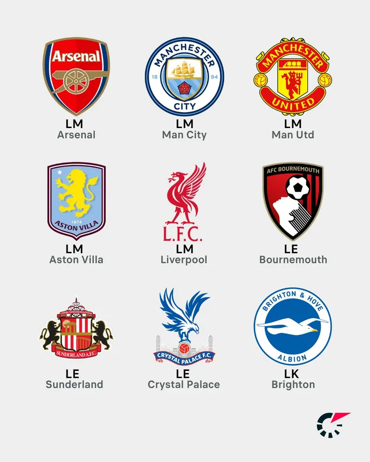 Premier League idzie na ABSOLUTNY rekord!