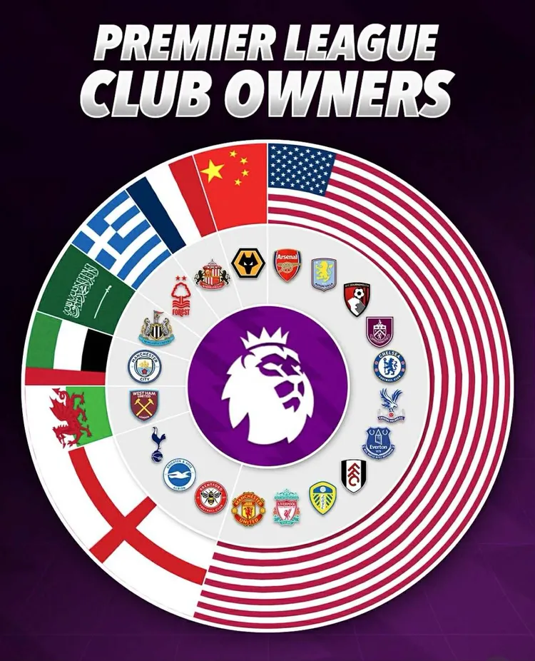 Właściciele klubów Premier League 👀