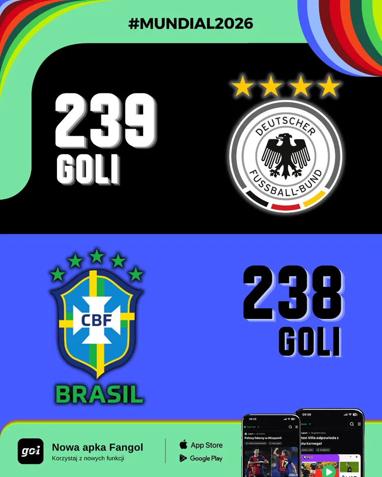 Niemcy PRZEBILI rekord wszech czasów Brazylii!