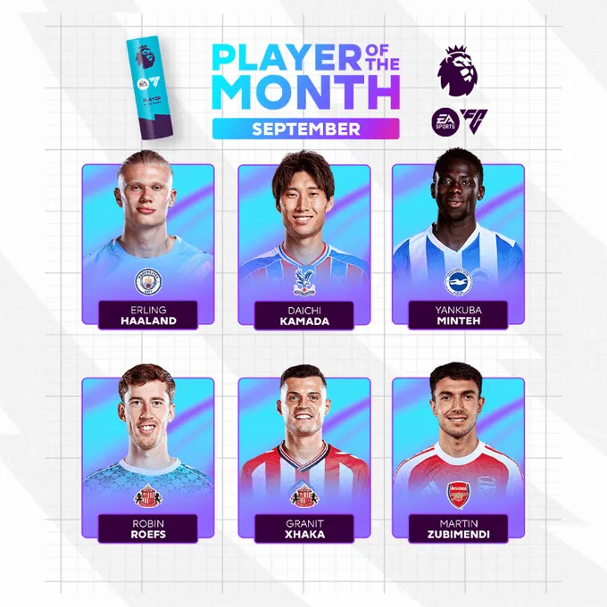 Nominowani do nagrody piłkarza miesiąca Premier League