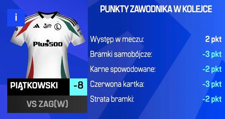 Niebywałe "osiągnięcie" Kamila Piątkowskiego xD