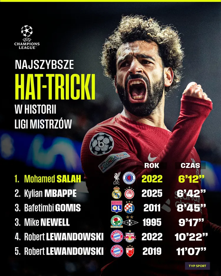 Najszybsze hat-tricki w historii Ligi Mistrzów! ⚡️