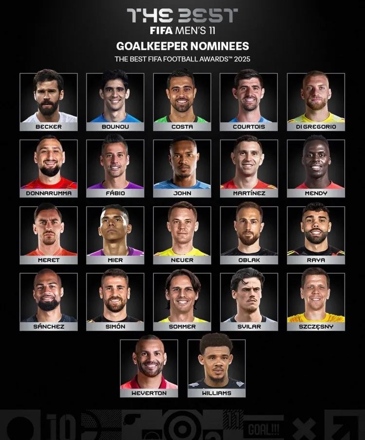 Wojtek Szczęsny NOMINOWANY do nagrody najlepszego bramkarza roku FIFA 🧤
