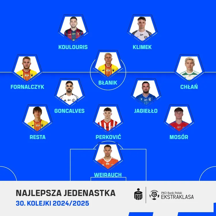 Oto najlepsza jedenastka 30. kolejki Ekstraklasy!