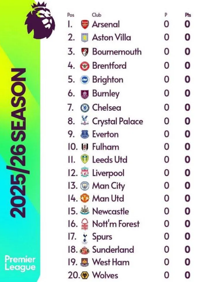 Arsenal LIDEREM Premier League!
