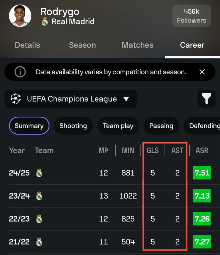 Konsekwencja Rodrygo