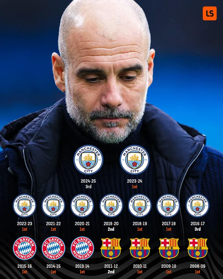 Guardiola ZAWSZE na podium
