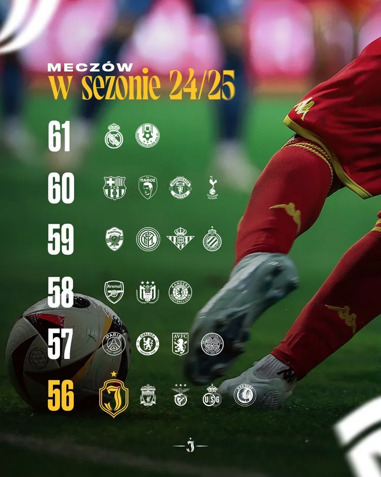 Jagiellonia ma za sobą intensywny sezon!