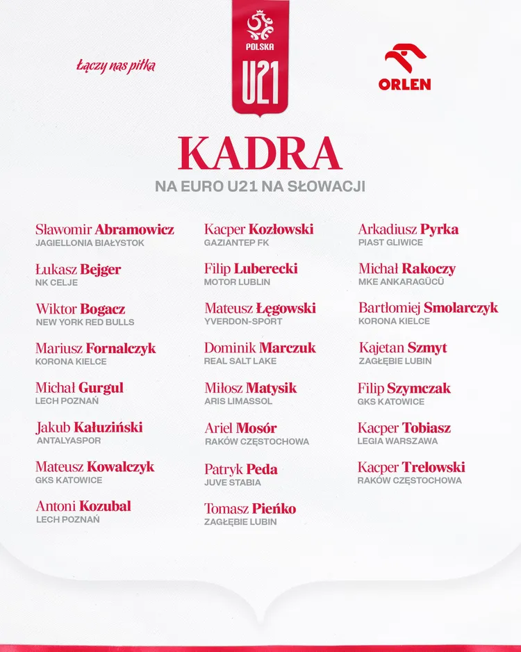 Kadra reprezentacji Polski U21 na mistrzostwa Europy!