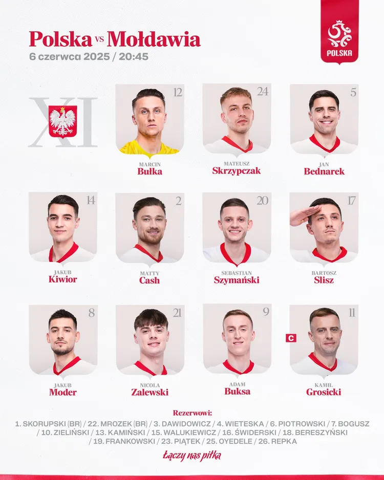 Skład reprezentacji Polski na mecz z Mołdawią!