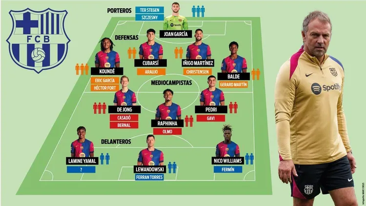 Barcelona wzmacnia skład – przewidywana jedenastka Flicka na sezon 2025/2026