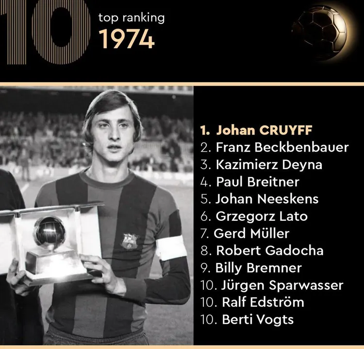 Trzech Polaków w TOP 10 futbolu!