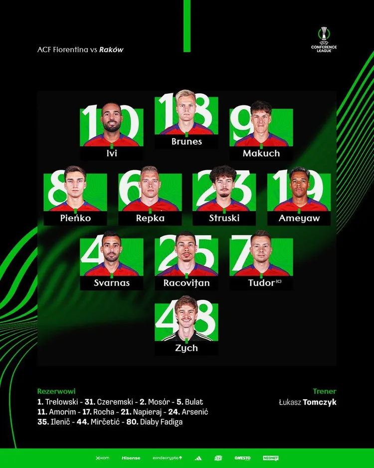 Takim składem Raków wyjdzie na Fiorentinę!