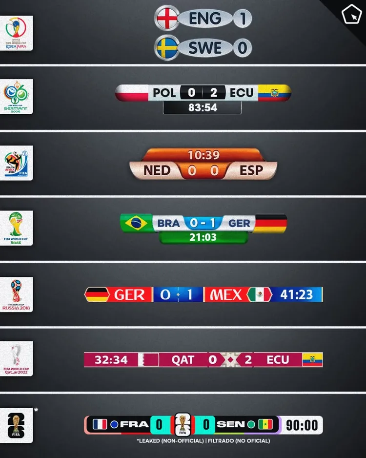 Porównanie oprawy graficznej na ostatnich Mundialach 🏆