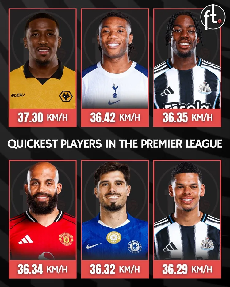 Oto NAJSZYBSI piłkarze tego sezonu w Premier League ⚡️