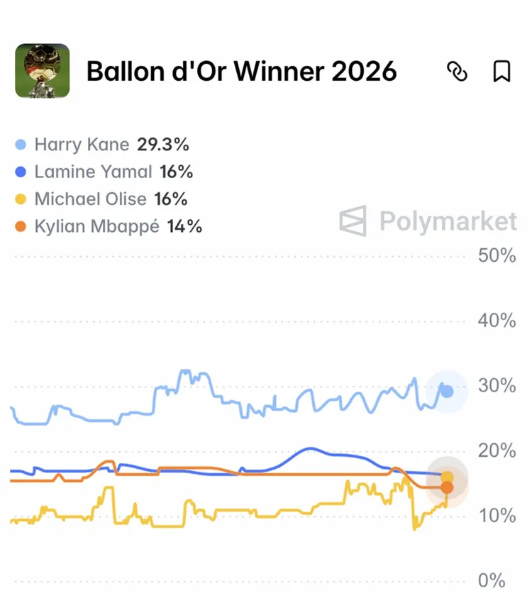 To są aktualni FAWORYCI do wygrania Złotej Piłki! 🟡