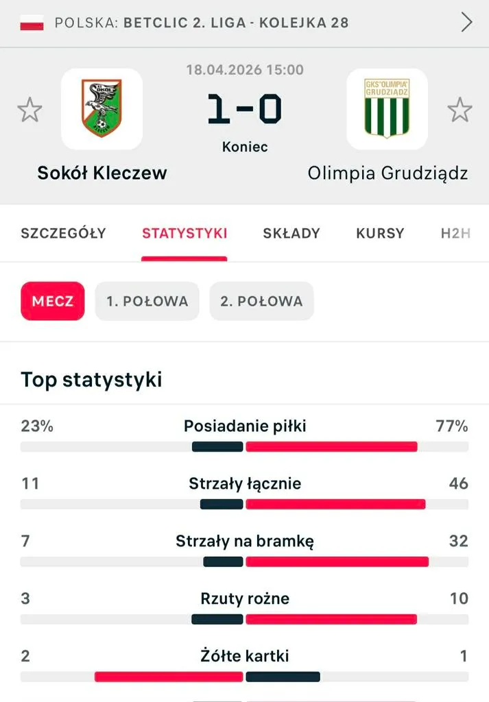 Ostateczny dowód na to, że statystyki nie grają