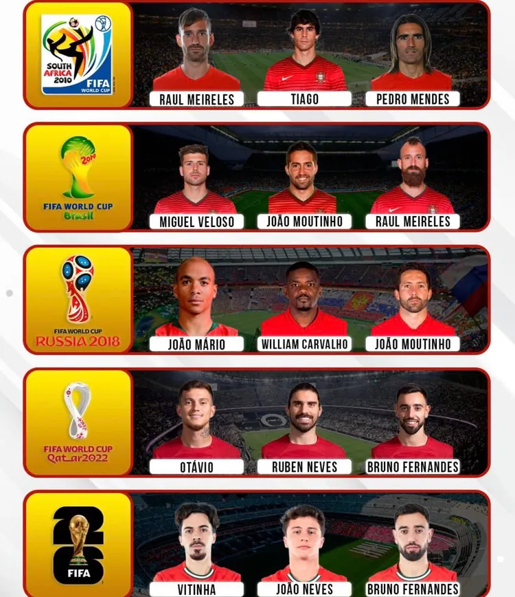 Tak przez ostatnie mundiale zmieniał się środek pola reprezentacji Portugalii 🇵🇹