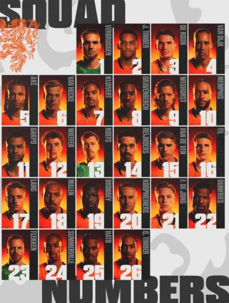 Skład z numerami piłkarzy reprezentacji Holandii!