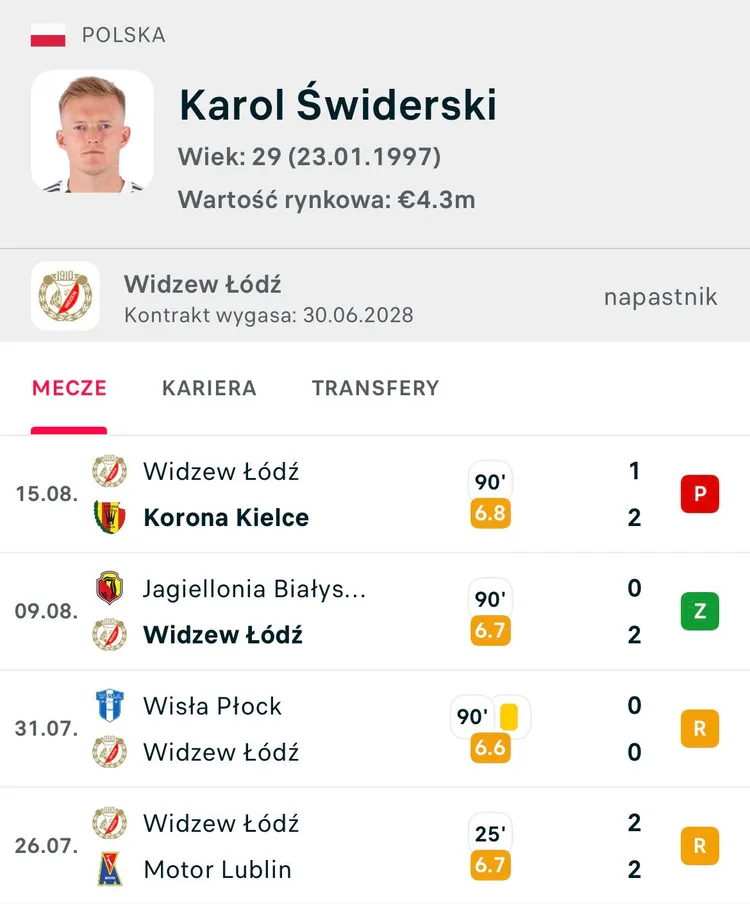 Miał zjeść Ekstraklasę. Na razie jest rozczarowaniem