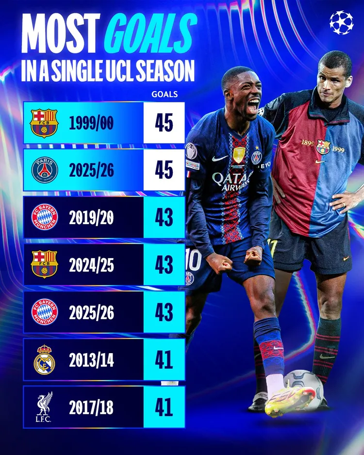 PSG wyrównało 26-letni rekord FC Barcelony w Lidze Mistrzów