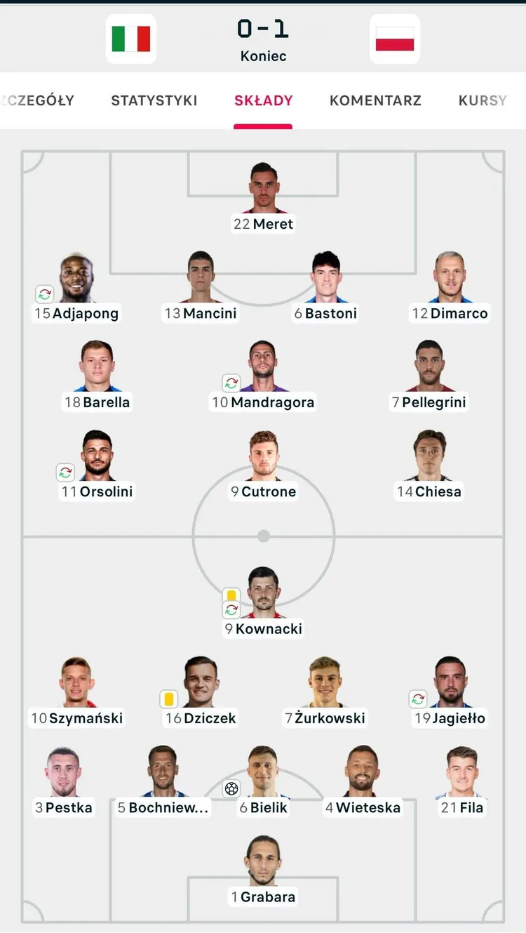 Polska U21 potrafiła kiedyś wygrać z TAKĄ kadrą Włoch!