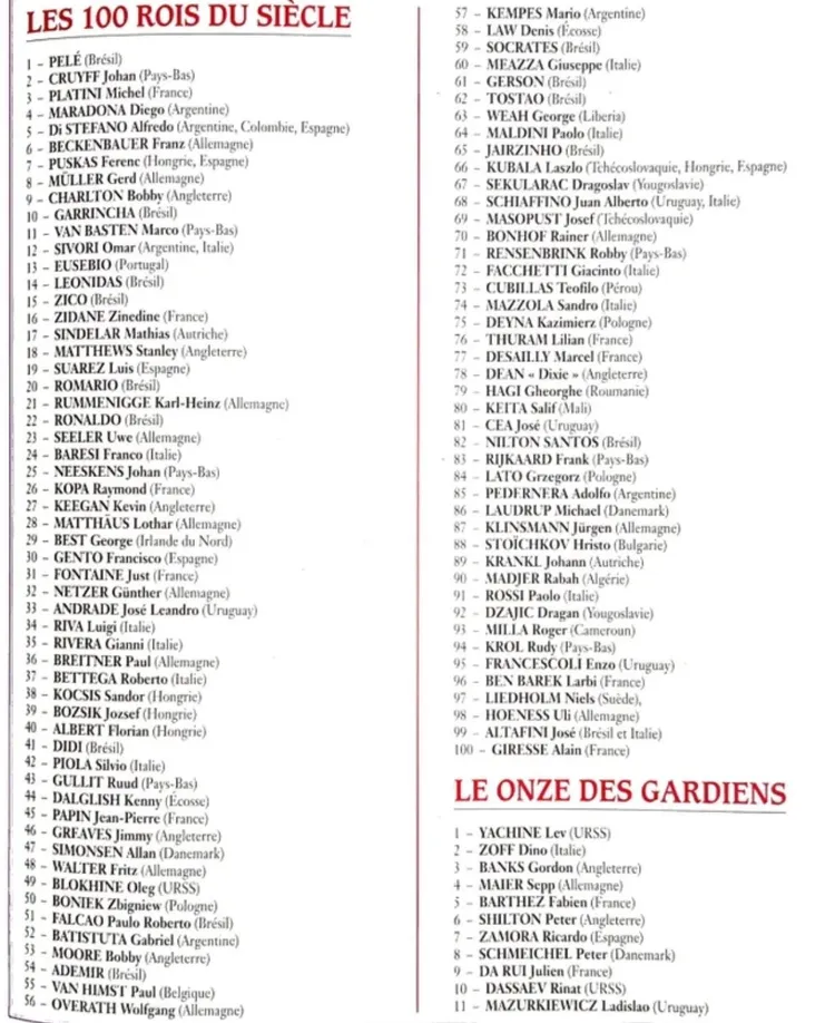 25 lat temu L’Equipe opublikowało listę 100 najlepszych piłkarzy XX wieku