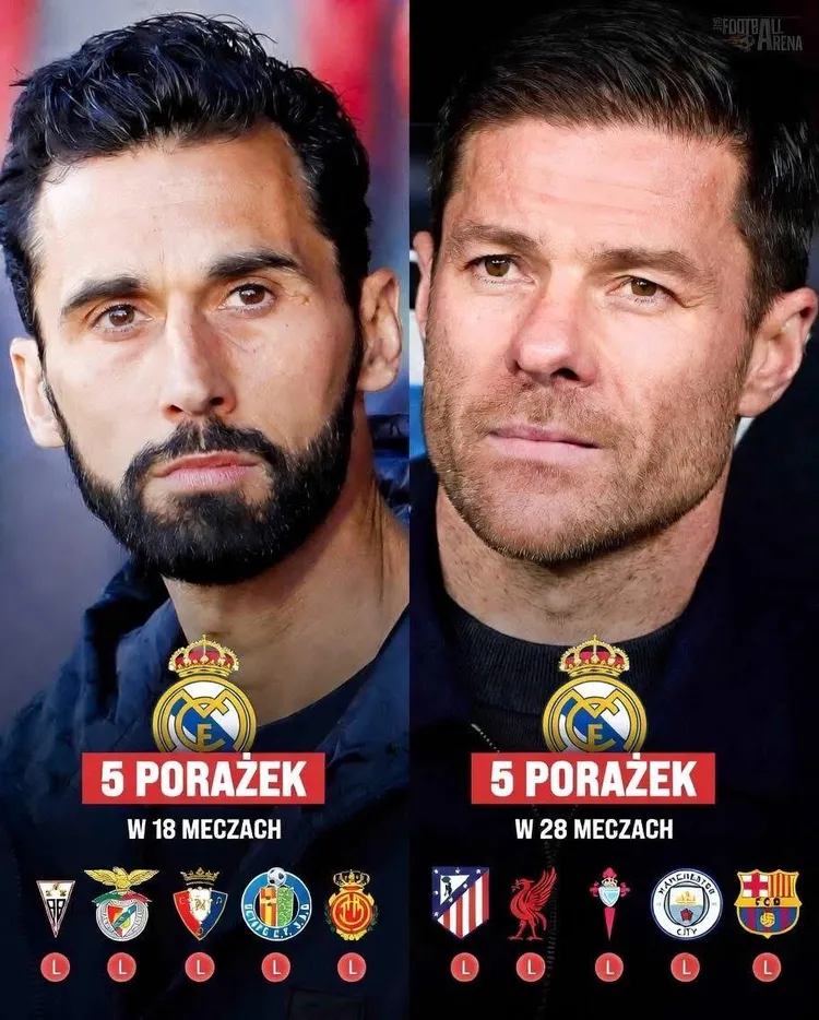 UDERZAJĄCE porównanie Arbeloi i Xabiego Alonso 😬