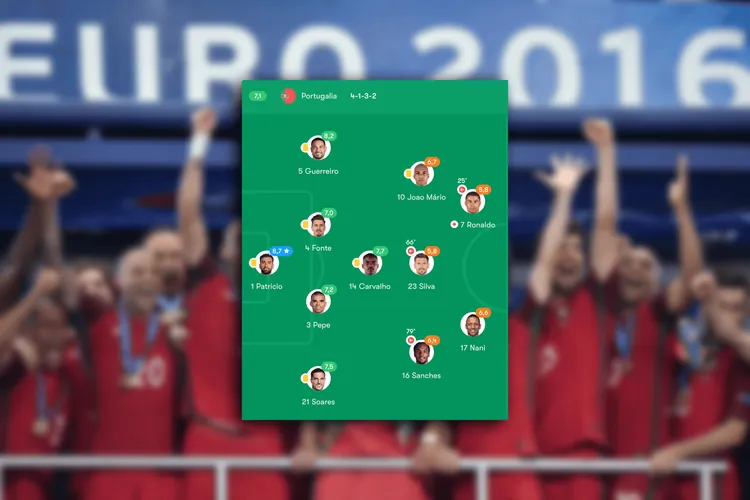 Dziś mija 10 lat od zwycięstwa Portugalii na EURO! 🏆