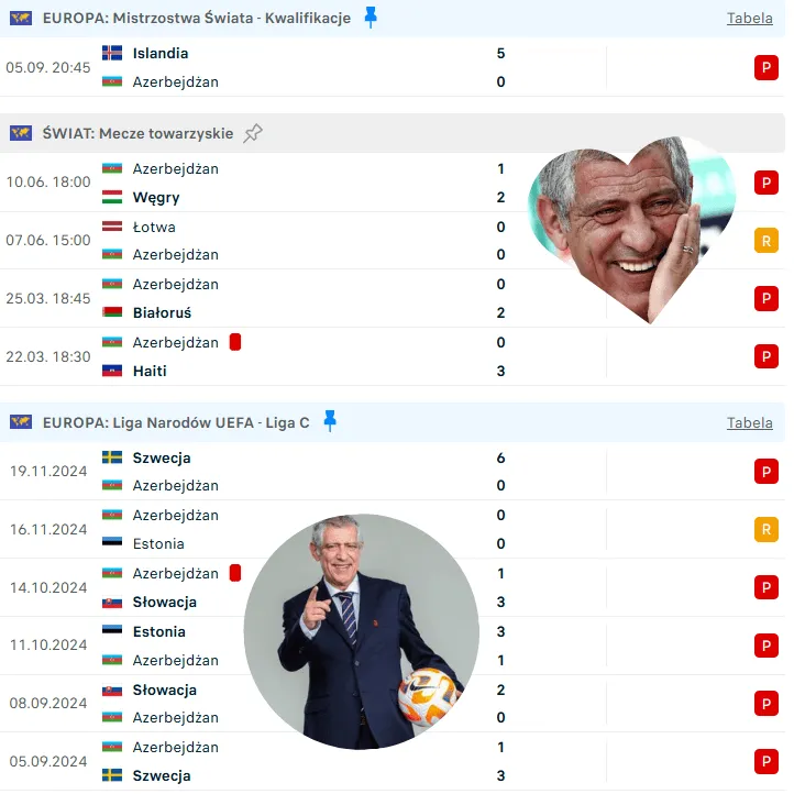 Fernando Santos nie wygrał jeszcze żadnego meczu z Azerbejdżanem XD