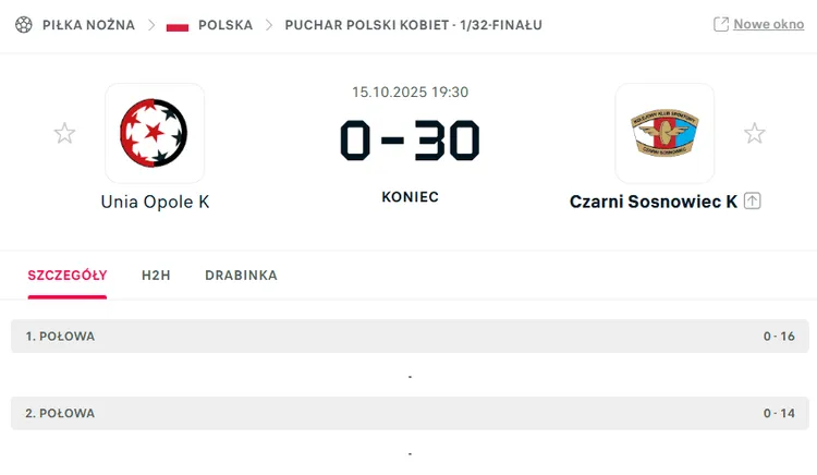 Ile do ilu?! XD Absurdalny wynik w Pucharze Polski kobiet!