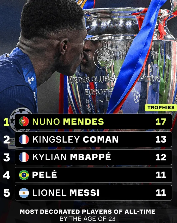Nuno MENDES jest na innym poziomie! 🤯