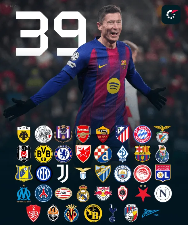 LEWY może wyrównać rekord MESSIEGO w Lidze Mistrzów! ⭐️