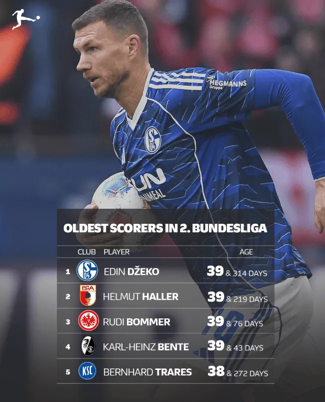 Edin DZEKO dopiero przeszedł do Schalke, a już stał się rekordzistą ligi!