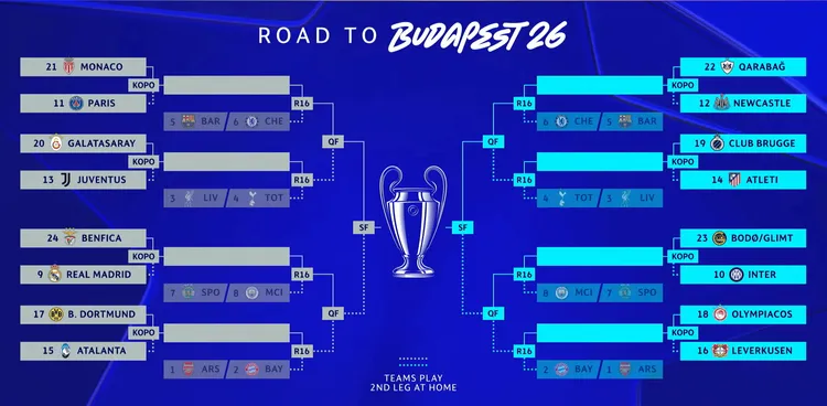 Benfica znowu nawiedzi Real - pary play-off Ligi Mistrzów ROZLOSOWANE!!!