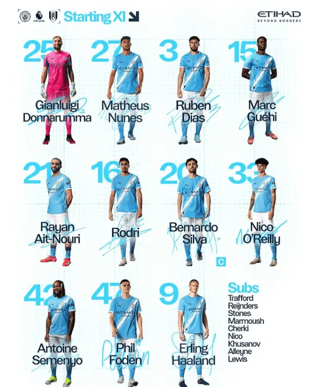 Wyjściowa XI-stka City na starcie z Fulham!