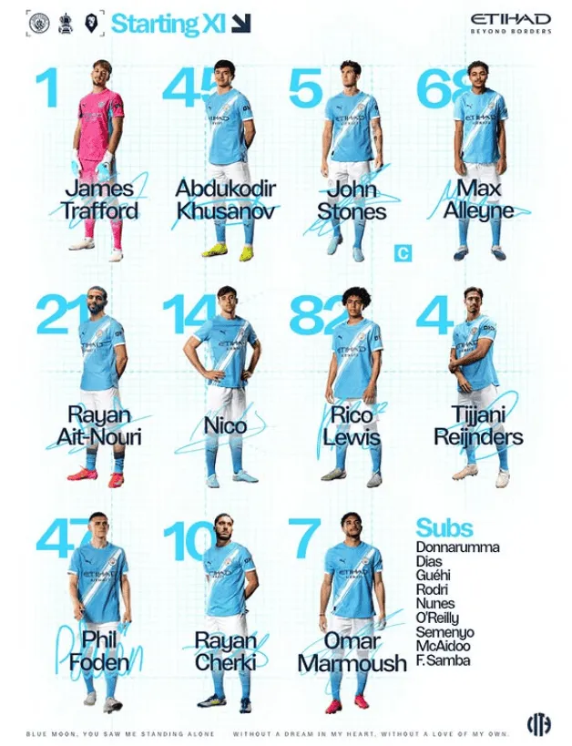 Wyjściowy skład Manchesteru City na starcie w Pucharze Anglii!