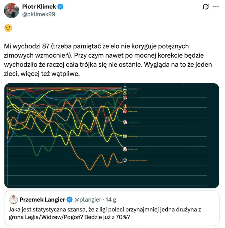 Legia, Widzew i Pogoń zagrożone spadkiem. Jakie są szanse, że któryś z tych zespołów NIE UTRZYMA się w Ekstraklasie?