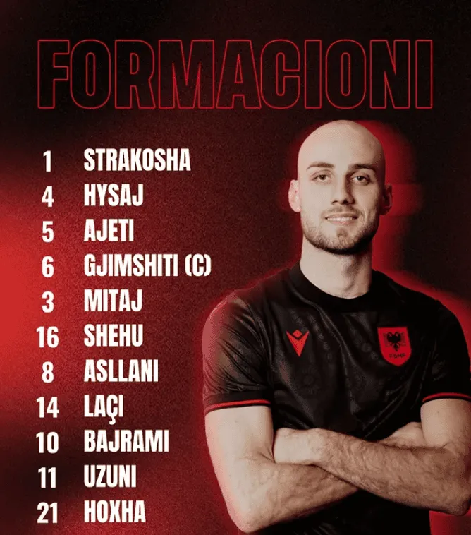 Wyjściowy skład ALBANII 🇦🇱