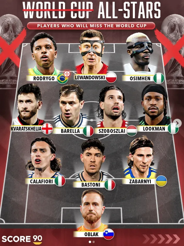 XI-stka wielkich NIEOBECNYCH na mundialu ❌