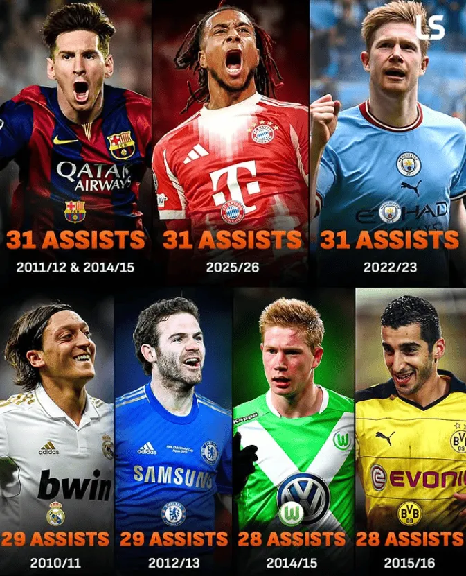 Michael OLISE zrobił coś wielkiego i dołączył do Messiego i De Bruyne!