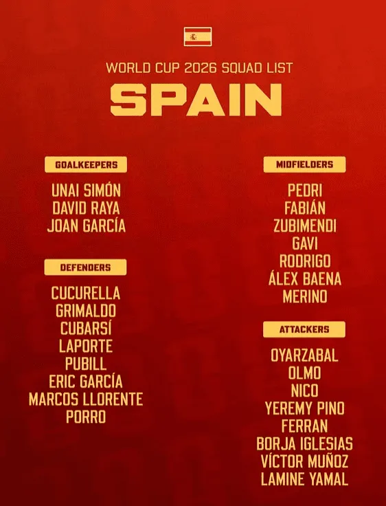Oto powołani do reprezentacji HISZPANII na mundial!