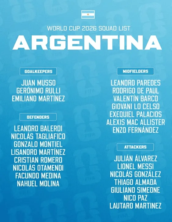 TAKIM składem Argentyna pojedzie na MUNDIAL!