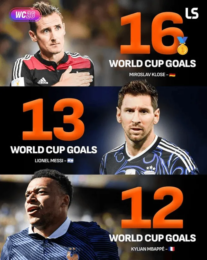 Pobiją LEGENDARNY rekord? Messi i Mbappe mogą to zrobić na tym mundialu!