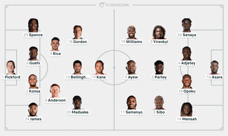Wyjściowe XI-stki na mecz 🏴 Anglia - Ghana 🇬🇭