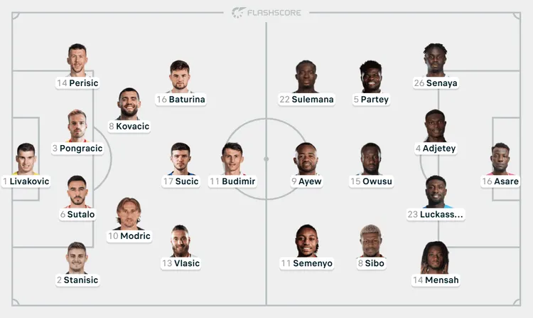 Wyjściowe składy na mecz 🇭🇷 Chorwacja - Ghana 🇬🇭